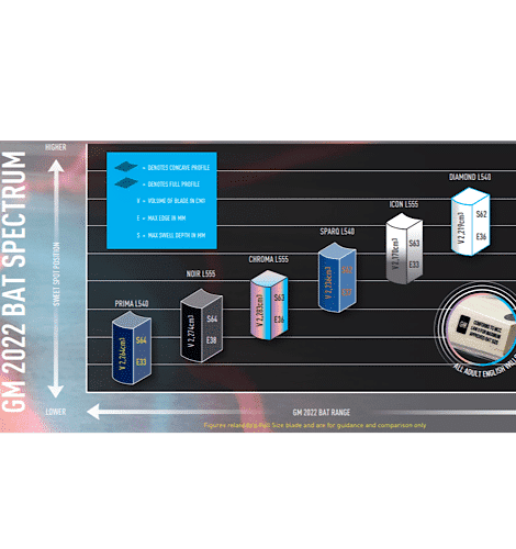 GM 2022 Bat Spectrum