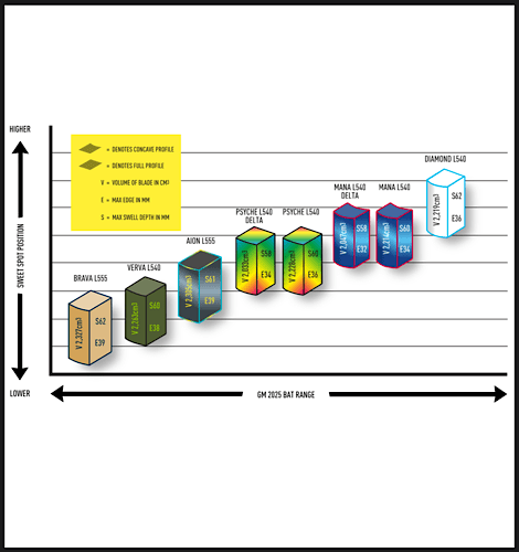 GM 2025 Bat profiles Chart