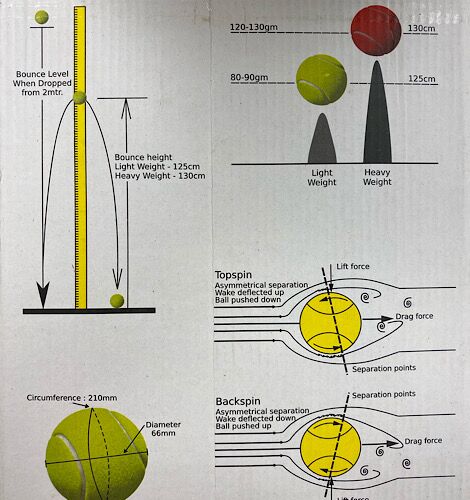 Nivia Hard Tennis Balls