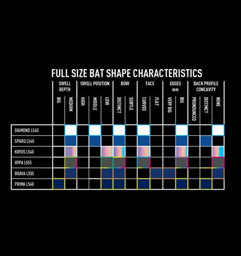 GM Bat Shape